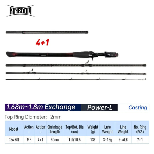 Kingdom Keel-II Travel Fishing Rod 4+1 Sections Trout Lures Spinning Bone Ultralight for Pike Lure Fishing Rods Carbon Fiber